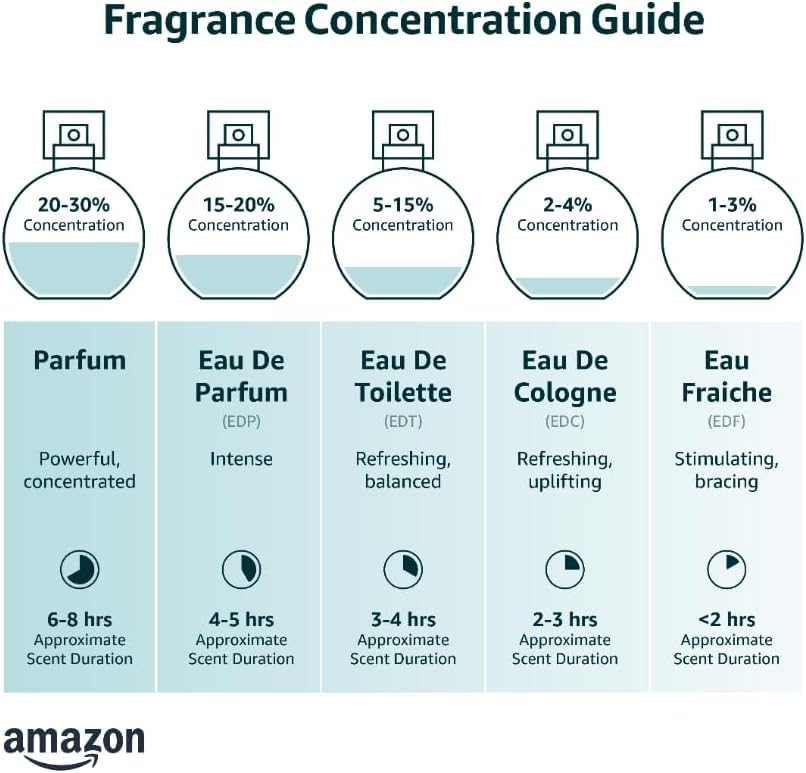 Charrier Parfums - 'Fashion Collection' 5 French Perfumes Gift Box 1.68 fl.oz